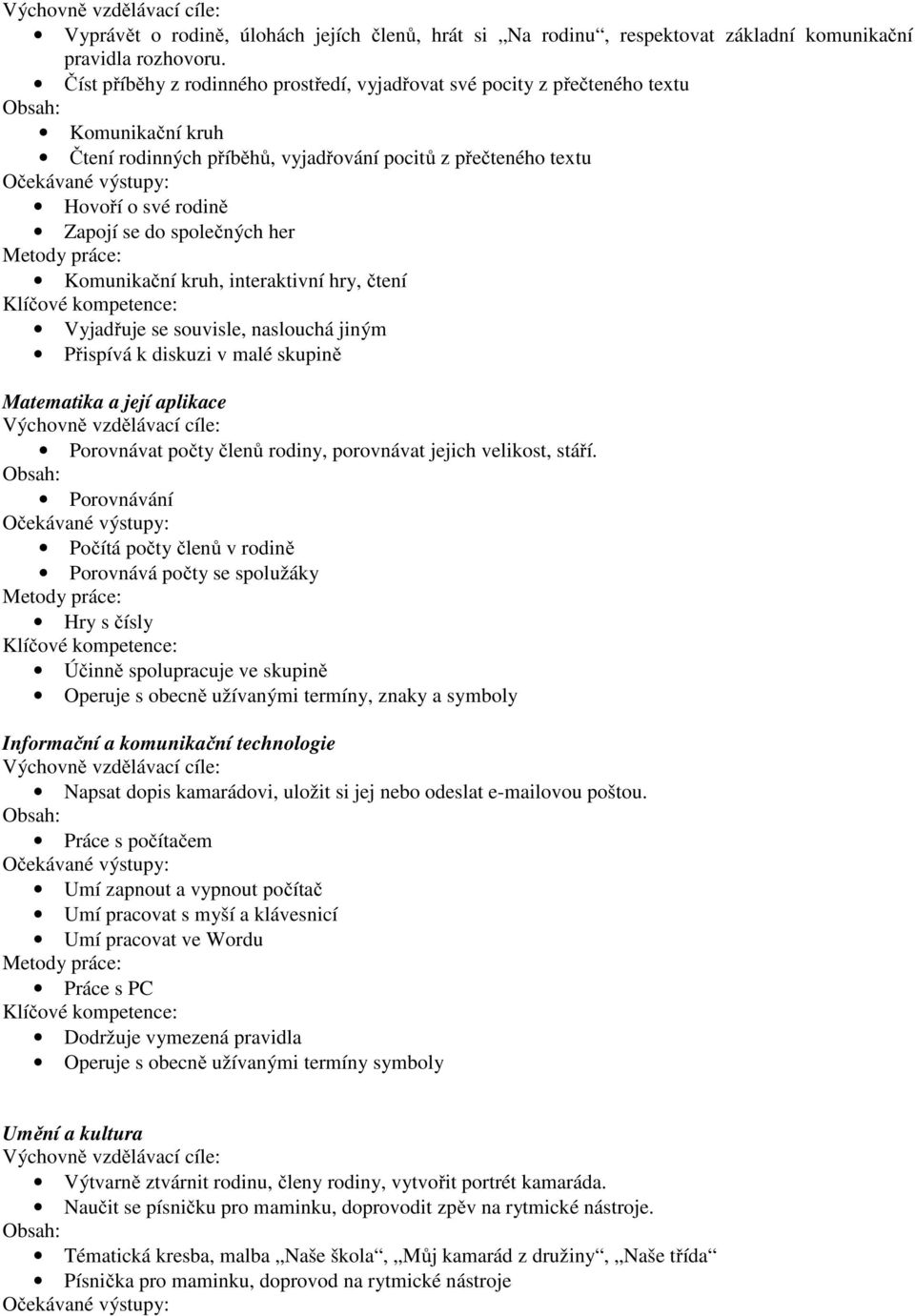 společných her Komunikační kruh, interaktivní hry, čtení Vyjadřuje se souvisle, naslouchá jiným Přispívá k diskuzi v malé skupině Matematika a její aplikace Porovnávat počty členů rodiny, porovnávat
