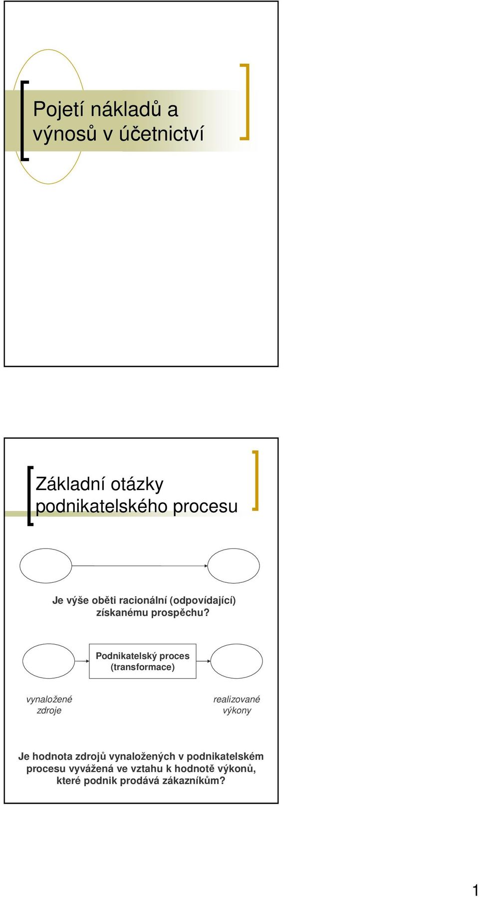 Podnikatelský proces (transformace) vynaložené zdroje realizované výkony Je hodnota