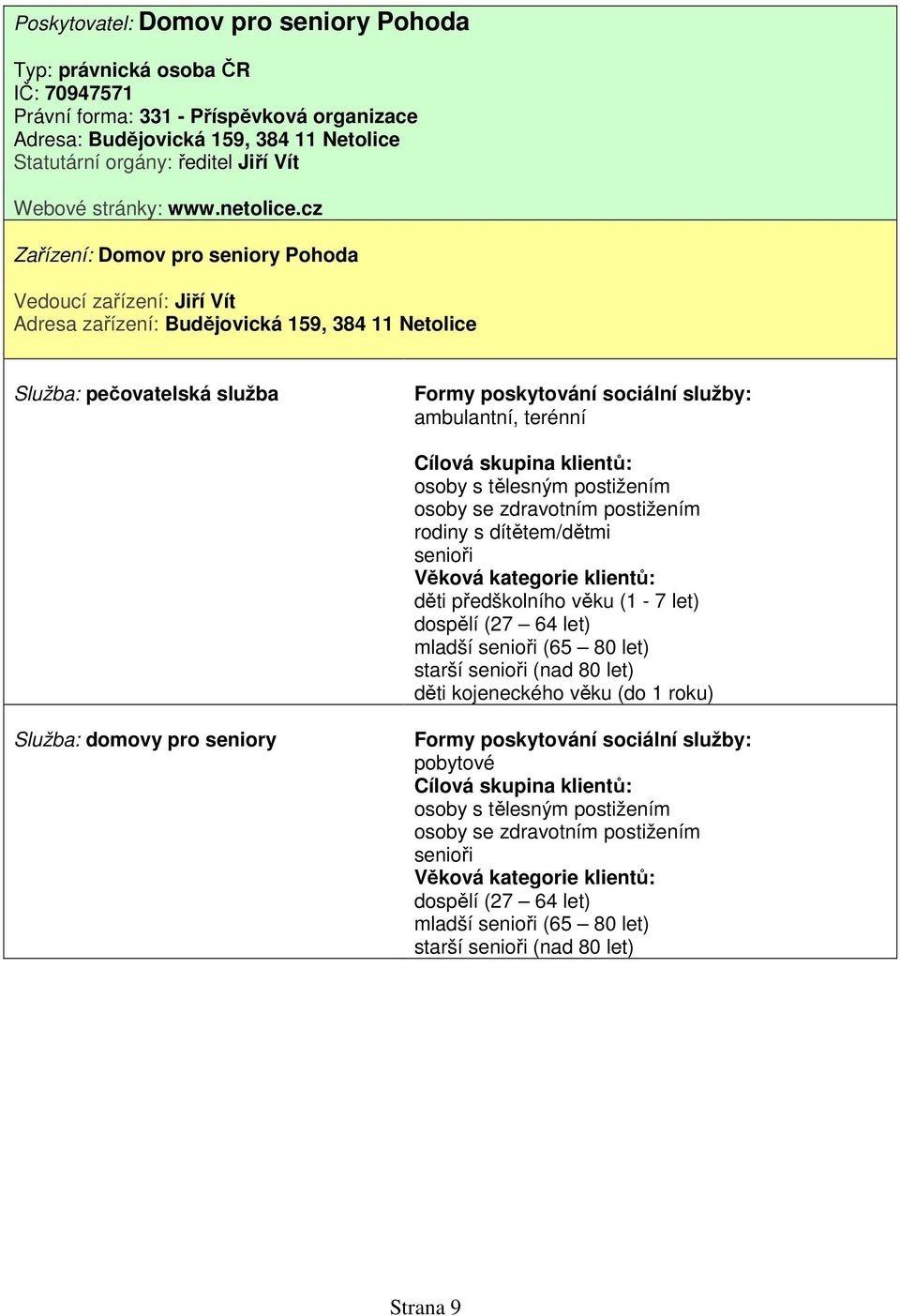 cz Zařízení: Domov pro seniory Pohoda Vedoucí zařízení: Jiří Vít Adresa zařízení: Budějovická 159, 384 11 Netolice Služba: pečovatelská služba ambulantní, terénní osoby s tělesným postižením osoby se