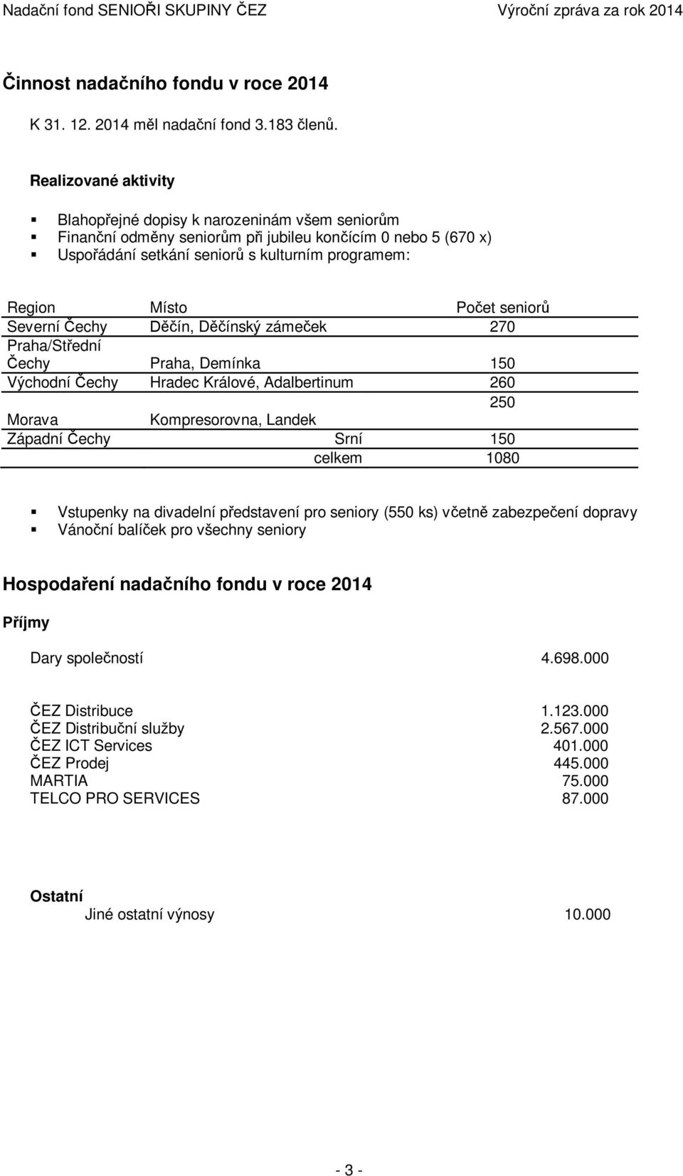 senior Severní echy ín, D ínský záme ek 270 Praha/St ední echy Praha, Demínka 150 Východní echy Hradec Králové, Adalbertinum 260 250 Morava Kompresorovna, Landek Západní echy Srní 150 celkem 1080