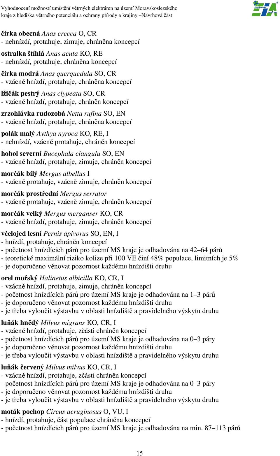 koncepcí polák malý Aythya nyroca KO, RE, I - nehnízdí, vzácně protahuje, chráněn koncepcí hohol severní Bucephala clangula SO, EN - vzácně hnízdí, protahuje, zimuje, chráněn koncepcí morčák bílý