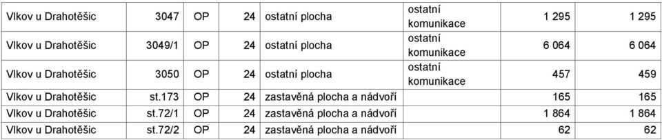 173 OP 24 zastavěná plocha a nádvoří 165 165 Vlkov u Drahotěšic st.