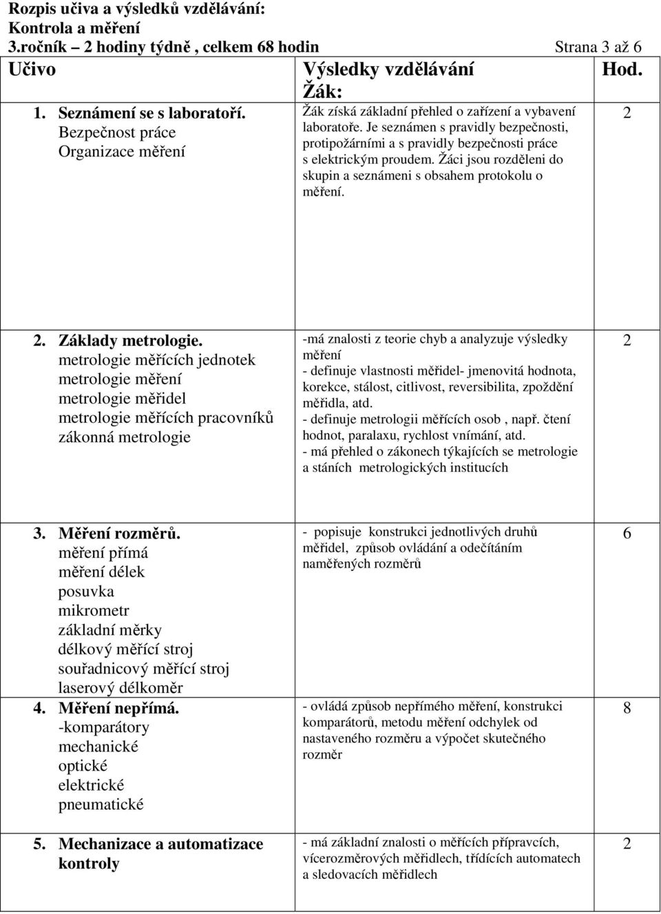 Je seznámen s pravidly bezpečnosti, protipožárními a s pravidly bezpečnosti práce s elektrickým proudem. Žáci jsou rozděleni do skupin a seznámeni s obsahem protokolu o měření. Hod.