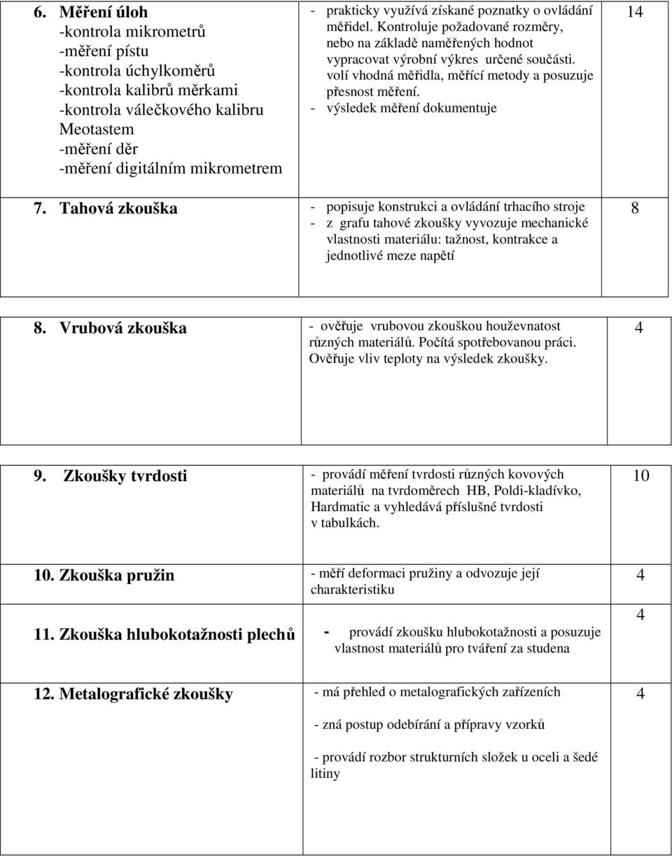 volí vhodná měřidla, měřící metody a posuzuje přesnost měření. - výsledek měření dokumentuje 1 7.