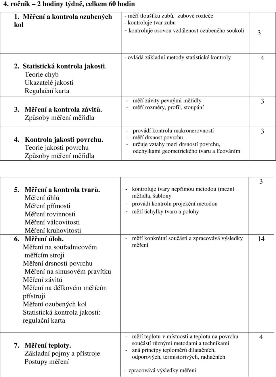 Způsoby měření měřidla - ovládá základní metody statistické kontroly - měří závity pevnými měřidly - měří rozměry, profil, stoupání. Kontrola jakosti povrchu.