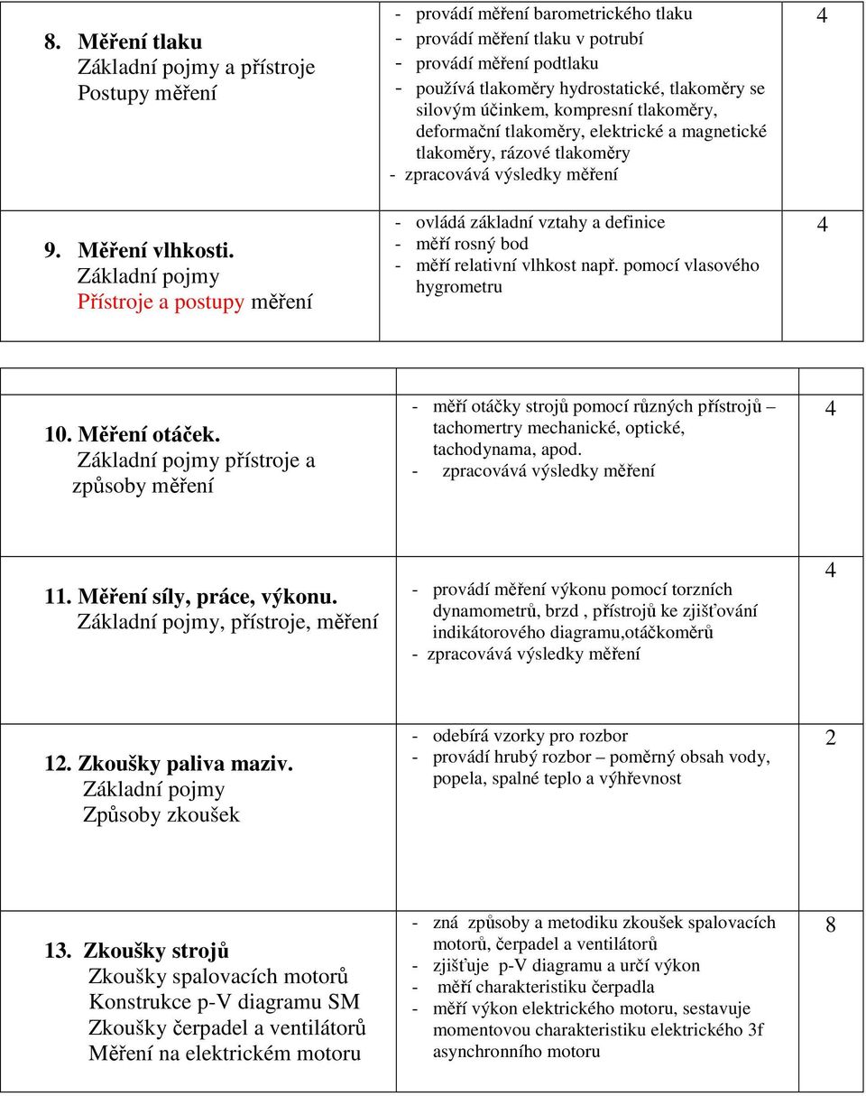 účinkem, kompresní tlakoměry, deformační tlakoměry, elektrické a magnetické tlakoměry, rázové tlakoměry - ovládá základní vztahy a definice - měří rosný bod - měří relativní vlhkost např.