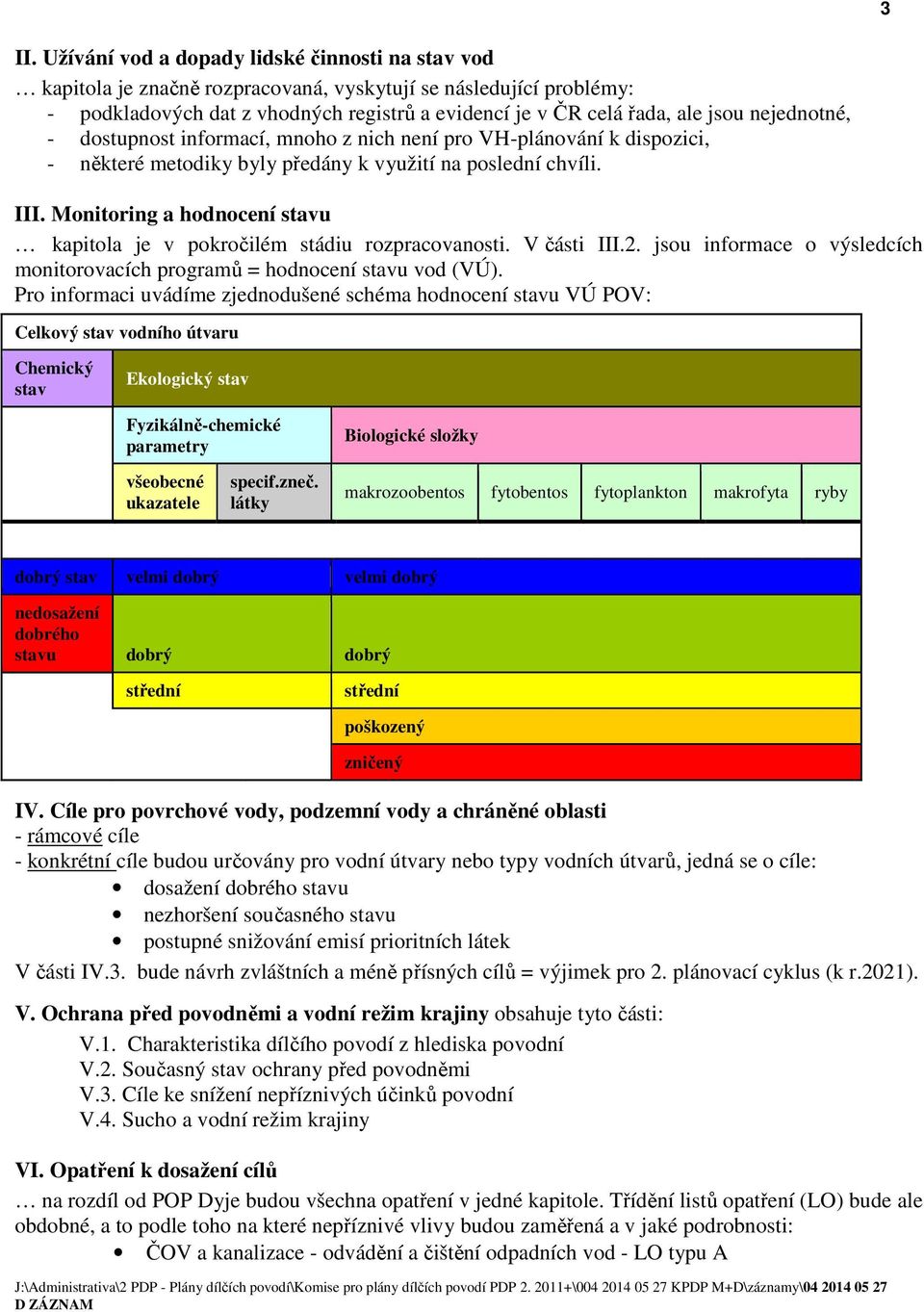 Monitoring a hodnocení stavu kapitola je v pokročilém stádiu rozpracovanosti. V části III.2. jsou informace o výsledcích monitorovacích programů = hodnocení stavu vod (VÚ).