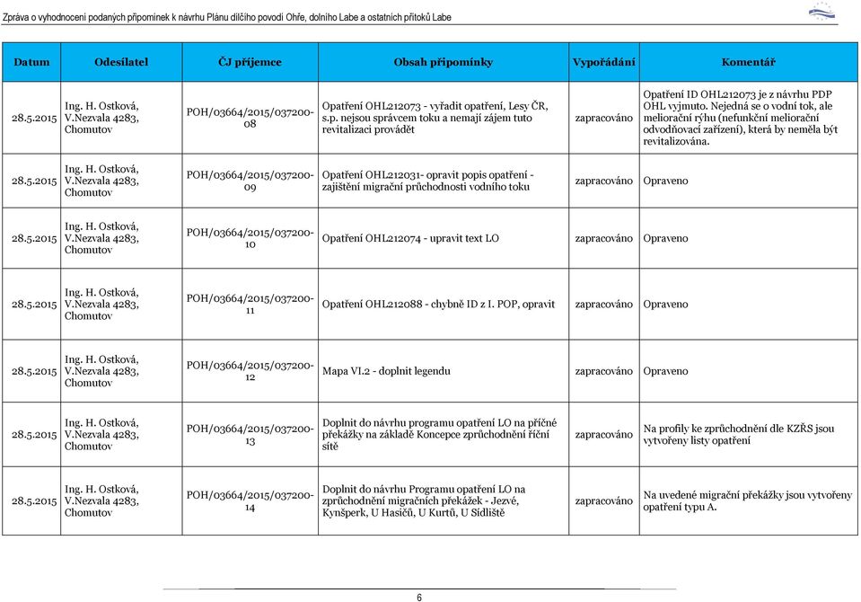 Nezvala 4283, POH/03664/2015/037200-09 Opatření OHL212031- opravit popis opatření - zajištění migrační průchodnosti vodního toku Opraveno 28.5.2015 Ing. H. Ostková, V.