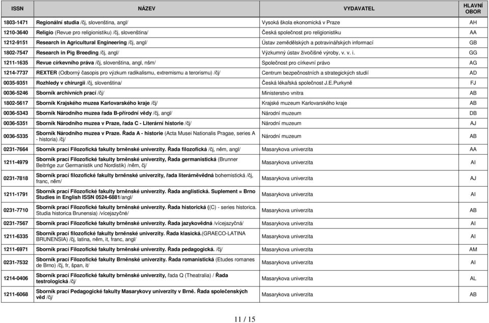 Agricultural Engineering /čj, angl/ Ústav zemědělských a potravinářských in