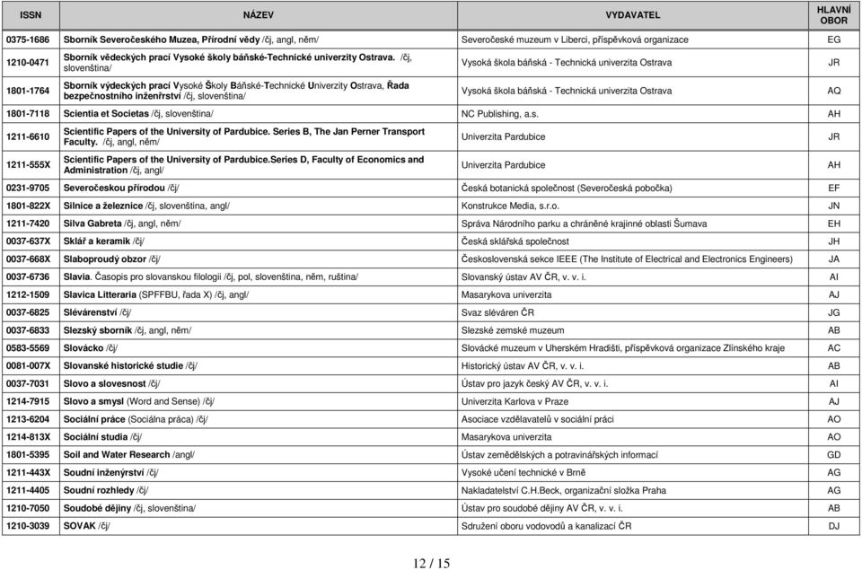 /čj, slovenština/ Sborník výdeckých prací Vysoké Školy Báňské-Technické Univerzity Ostrava, Řada bezpečnostního inženřrství /čj, slovenština/ Vysoká škola báňská - Technická univerzita Ostrava Vysoká