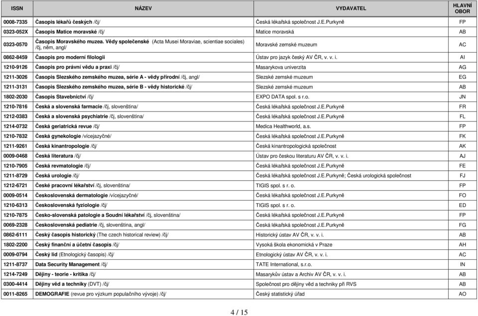 AI 1210-9126 Časopis pro právní vědu a praxi /čj/ AG 1211-3026 Časopis Slezského zemského muzea, série A - vědy přírodní /čj, angl/ Slezské zemské muzeum EG 1211-3131 Časopis Slezského zemského