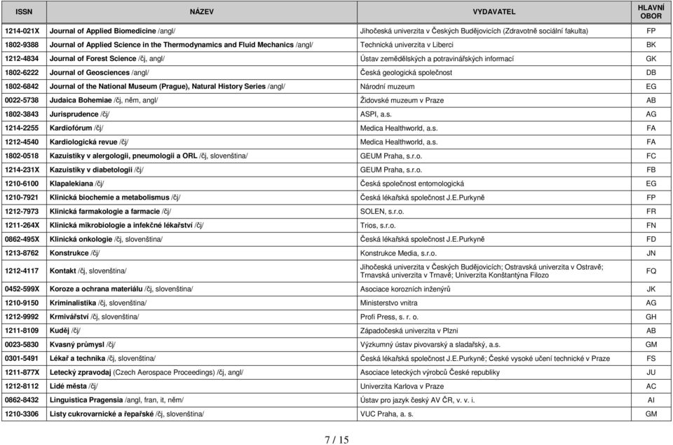 geologická společnost DB 1802-6842 Journal of the National Museum (Prague), Natural History Series /angl/ Národní muzeum EG 0022-5738 Judaica Bohemiae /čj, něm, angl/ Židovské muzeum v Praze AB