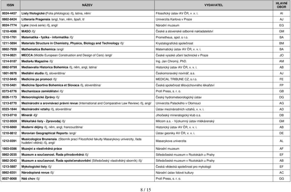 nakladatelství GM 1210-1761 Matematika - fyzika - infor