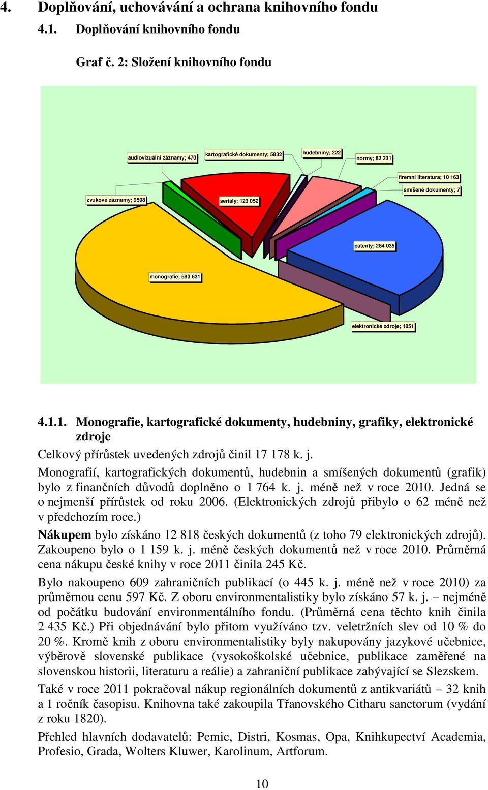 052 patenty; 284 035 monografie; 593 631 elektronické zdroje; 1851 4.1.1. Monografie, kartografické dokumenty, hudebniny, grafiky, elektronické zdroje Celkový přírůstek uvedených zdrojů činil 17 178 k.