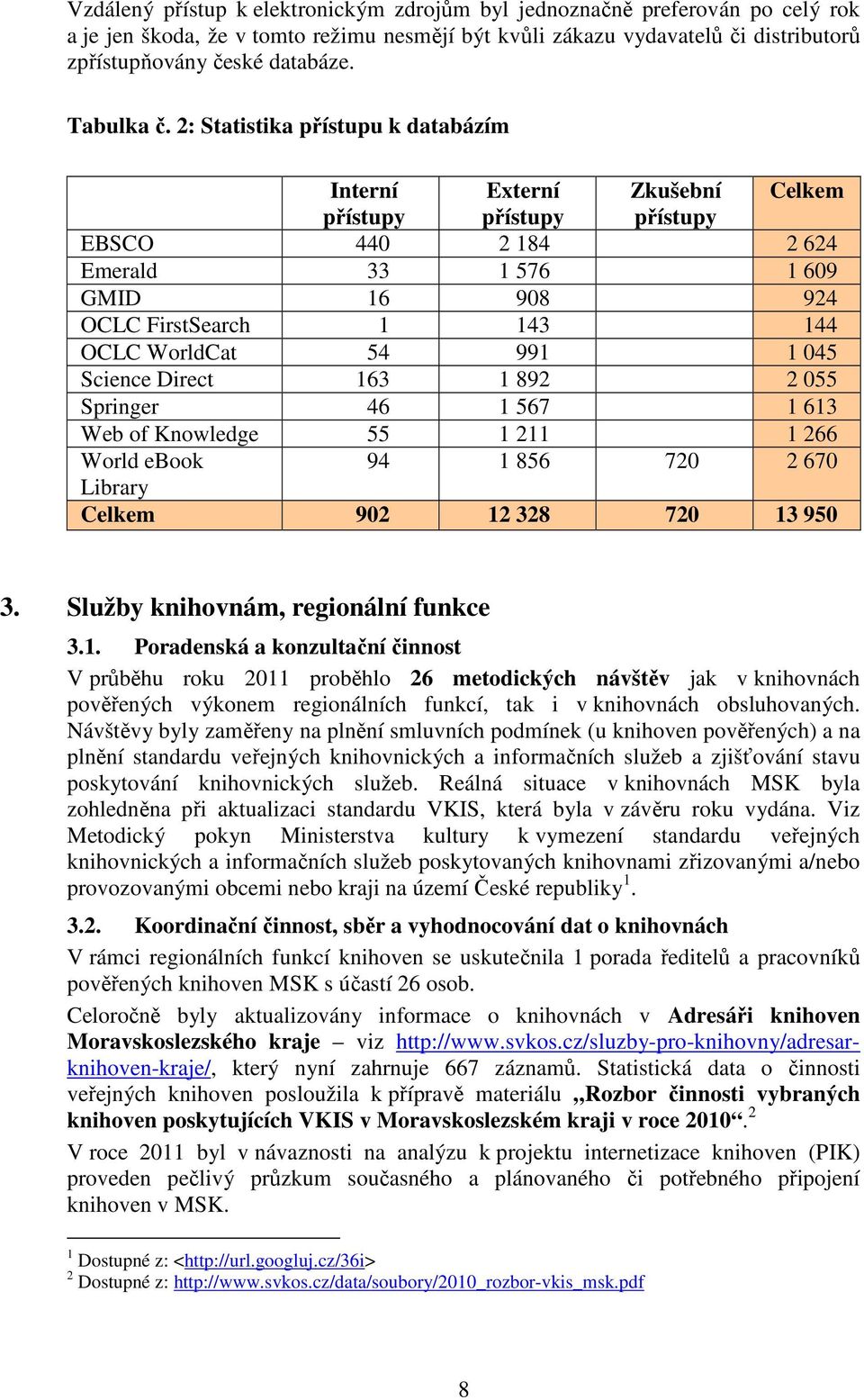 2: Statistika přístupu k databázím Interní Externí Zkušební Celkem přístupy přístupy přístupy EBSCO 440 2 184 2 624 Emerald 33 1 576 1 609 GMID 16 908 924 OCLC FirstSearch 1 143 144 OCLC WorldCat 54