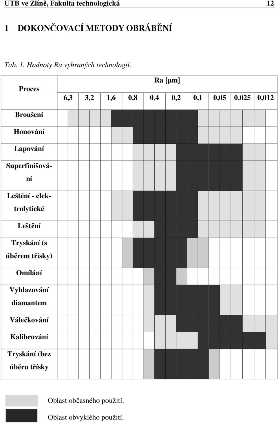 Leštění - elektrolytické Leštění Tryskání (s úběrem třísky) Omílání Vyhlazování diamantem