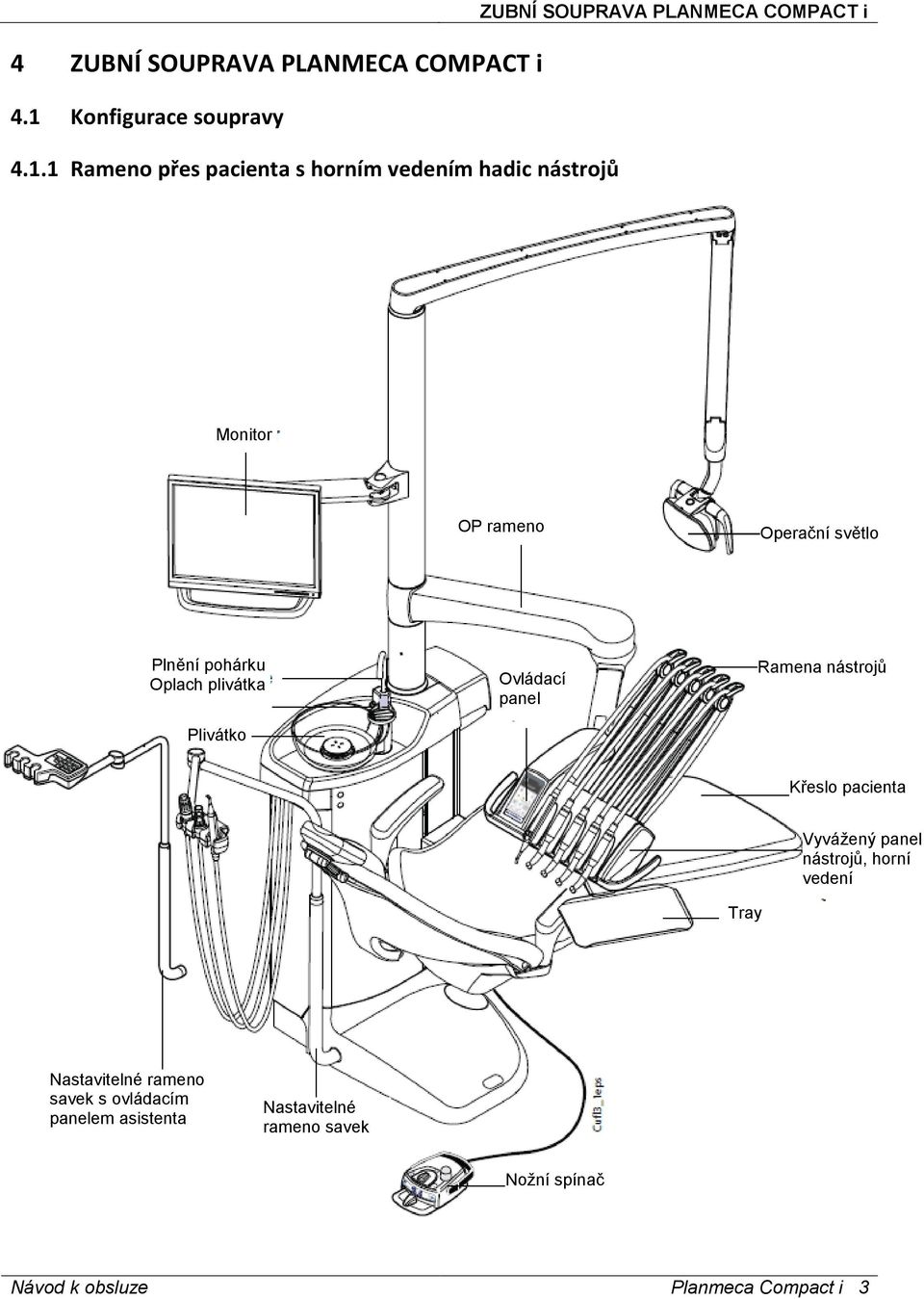 1 Rameno přes pacienta s horním vedením hadic nástrojů ZUBNÍ SOUPRAVA PLANMECA COMPACT i Monitor OP rameno