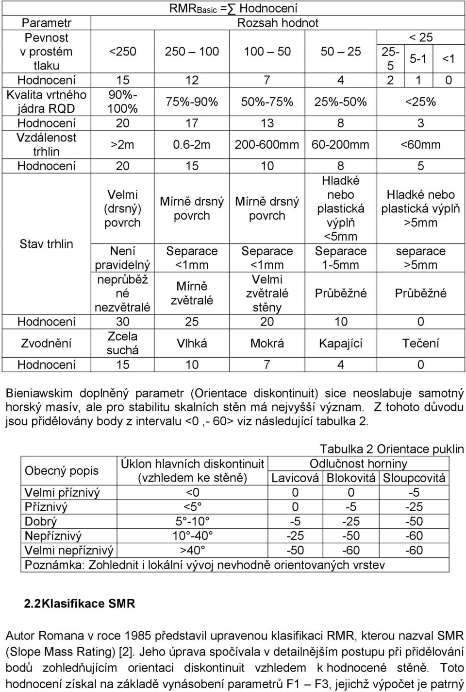 6-2m 200-600mm 60-200mm <60mm Hodnocení 20 15 10 8 5 Hladké Velmi nebo Hladké nebo Mírně drsný Mírně drsný (drsný) plastická plastická výplň povrch povrch povrch výplň >5mm <5mm Stav trhlin Není