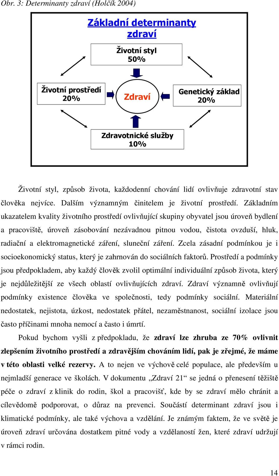 Základním ukazatelem kvality životního prostředí ovlivňující skupiny obyvatel jsou úroveň bydlení a pracoviště, úroveň zásobování nezávadnou pitnou vodou, čistota ovzduší, hluk, radiační a