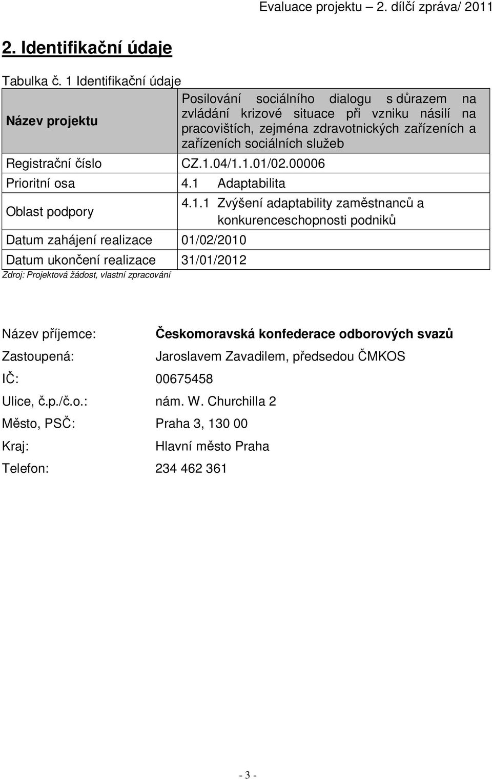 sociálních služeb Registrační číslo CZ.1.04/1.1.01/02.00006 Prioritní osa 4.