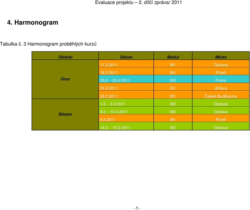 2011 M1 Ostrava Únor 18.2.2011 M1 Plzeň 23.2. - 25.2.2011 M3 Praha 24.2.2011 M1 Jihlava 28.