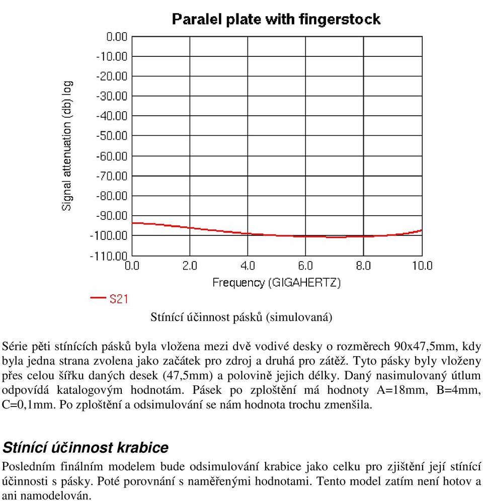 Pásek po zploštění má hodnoty A=18mm, B=4mm, C=0,1mm. Po zploštění a odsimulování se nám hodnota trochu zmenšila.