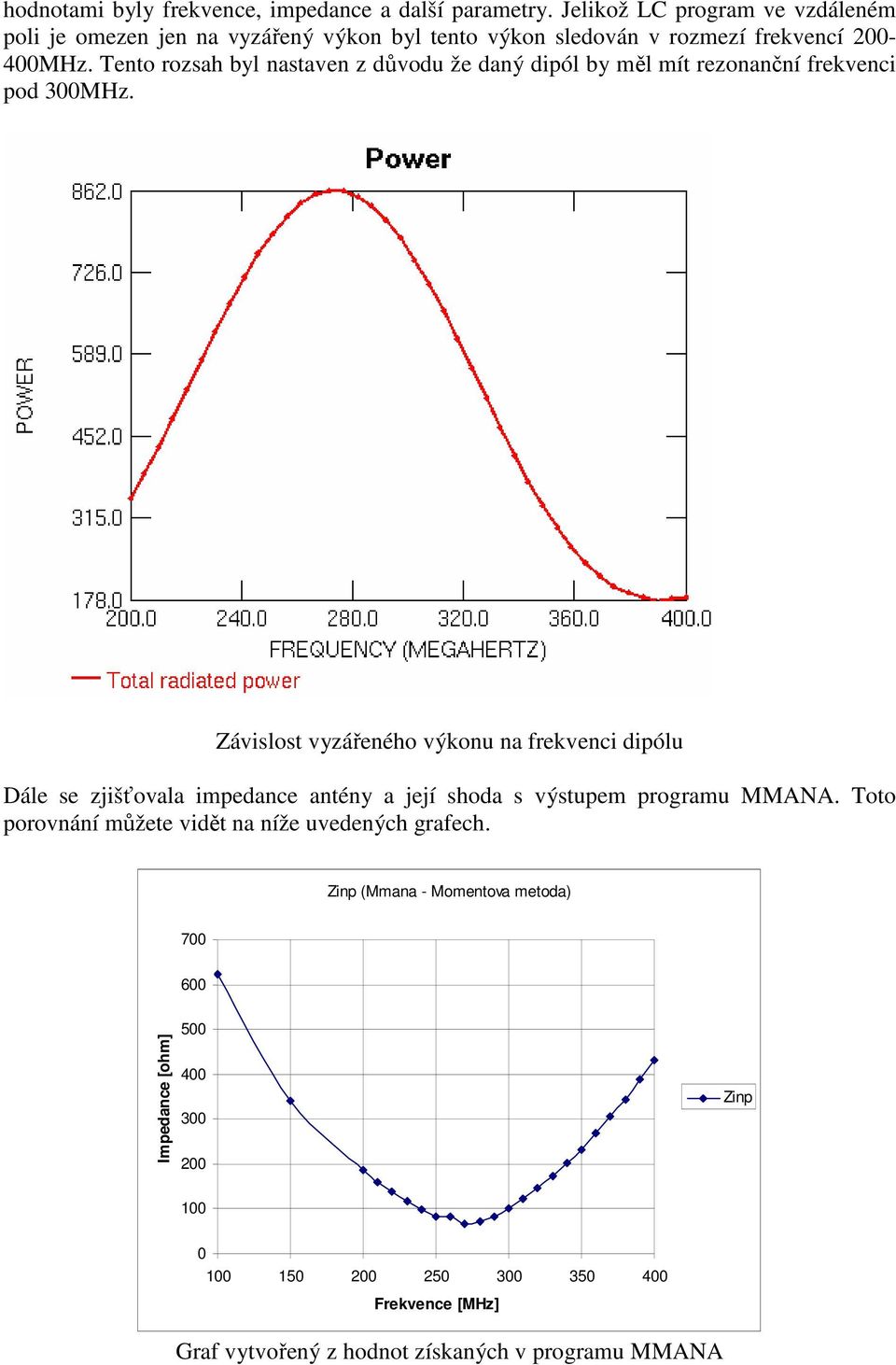 Tento rozsah byl nastaven z důvodu že daný dipól by měl mít rezonanční frekvenci pod 300MHz.