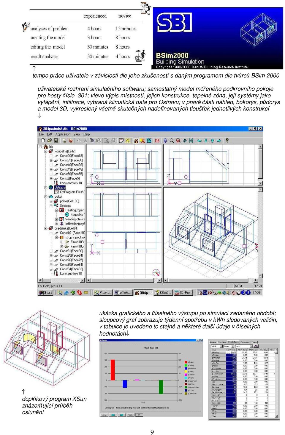 bokorys, půdorys a model 3D, vykreslený včetně skutečných nadefinovaných tloušťek jednotlivých konstrukcí ukázka grafického a číselného výstupu po simulaci zadaného období;