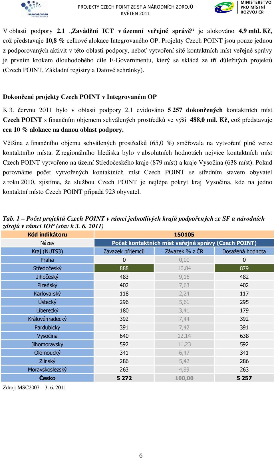 skládá ze tří důležitých projektů (Czech POINT, Základní registry a Datové schránky). Dokončené projekty Czech POINT v Integrovaném OP K 3. červnu 2011 bylo v oblasti podpory 2.