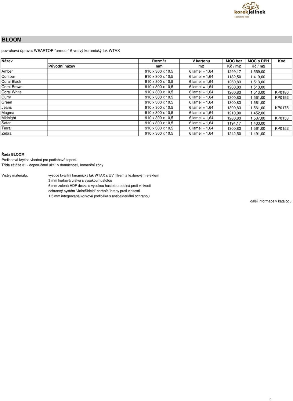 lamel = 1,64 1300,83 1 561,00 KP0192 Green 910 x 300 x 10,5 6 lamel = 1,64 1300,83 1 561,00 Jeans 910 x 300 x 10,5 6 lamel = 1,64 1300,83 1 561,00 KP0175 Magma 910 x 300 x 10,5 6 lamel = 1,64 1210,00