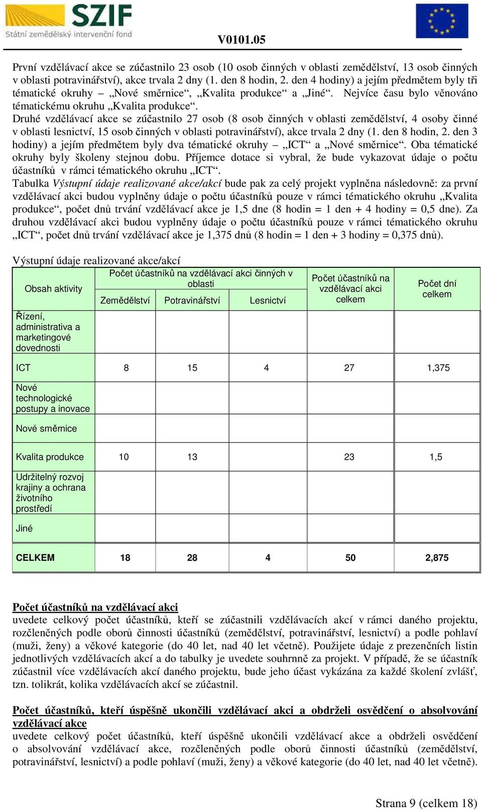 Druhé vzdělávací akce se zúčastnilo 27 osob (8 osob činných v oblasti zemědělství, 4 osoby činné v oblasti lesnictví, 15 osob činných v oblasti potravinářství), akce trvala 2 dny (1. den 8 hodin, 2.