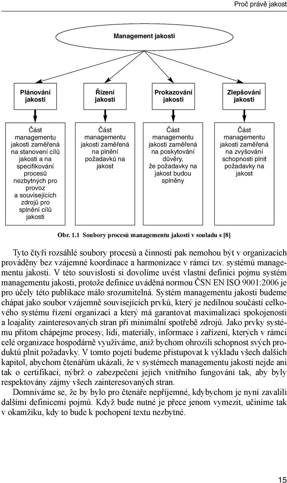 požadavky na jakost budou splněny Část managementu jakosti zaměřená na zvyšování schopnosti plnit požadavky na jakost Obr. 1.