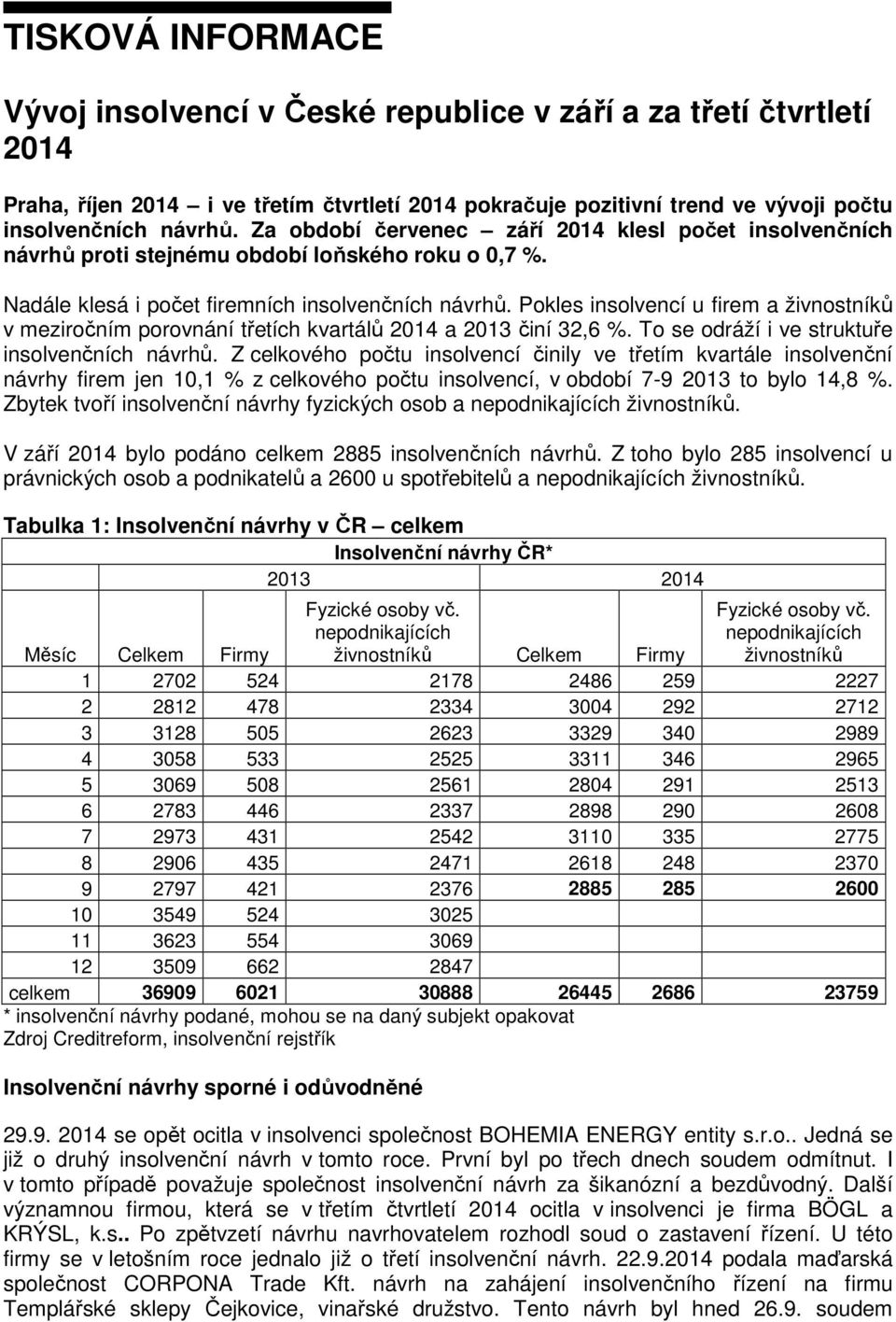 Pokles insolvencí u firem a živnostníků v meziročním porovnání třetích kvartálů 2014 a 2013 činí 32,6 %. To se odráží i ve struktuře insolvenčních návrhů.