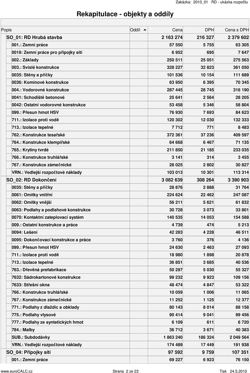 : Svislé konsrukce 328 227 32 823 361 050 0035: Sěny a příčky 101 536 10 154 111 689 0036: Koínové konsrukce 63 950 6 395 70 345 004.