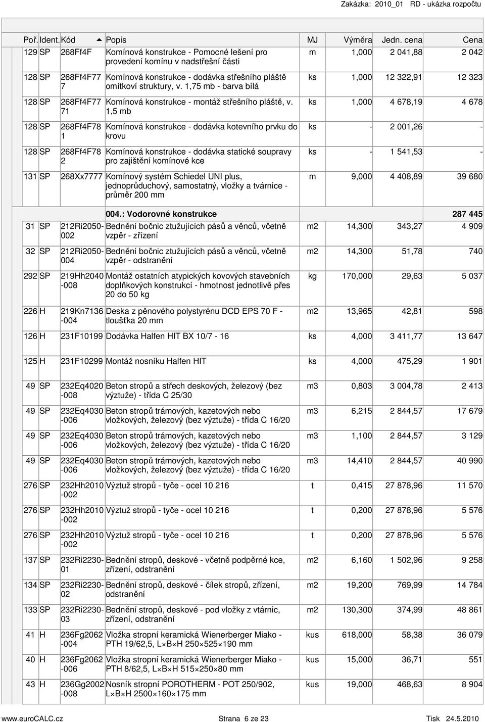 1,5 b 4 678,19 4 678 128 268Ff4F78 1 Koínová konsrukce dodávka koevního prvku do krovu 2 001,26 128 268Ff4F78 2 Koínová konsrukce dodávka saické soupravy pro zajišění koínové kce 1 541,53 131