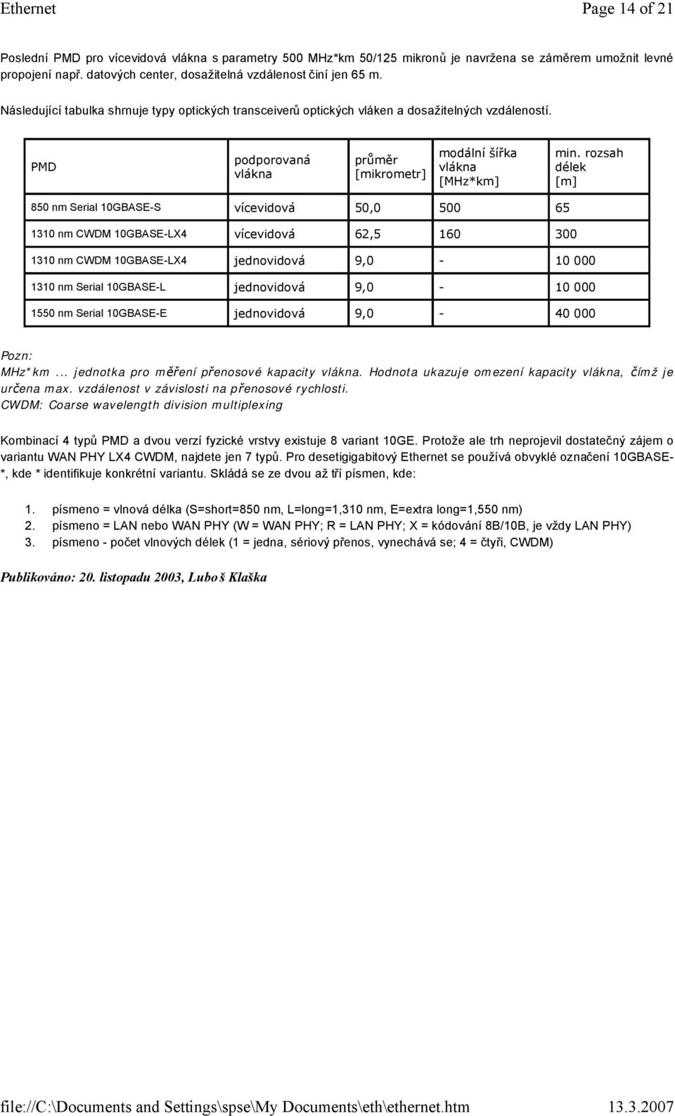 rozsah délek [m] 850 nm Serial 10GBASE-S vícevidová 50,0 500 65 1310 nm CWDM 10GBASE-LX4 vícevidová 62,5 160 300 1310 nm CWDM 10GBASE-LX4 jednovidová 9,0-10 000 1310 nm Serial 10GBASE-L jednovidová