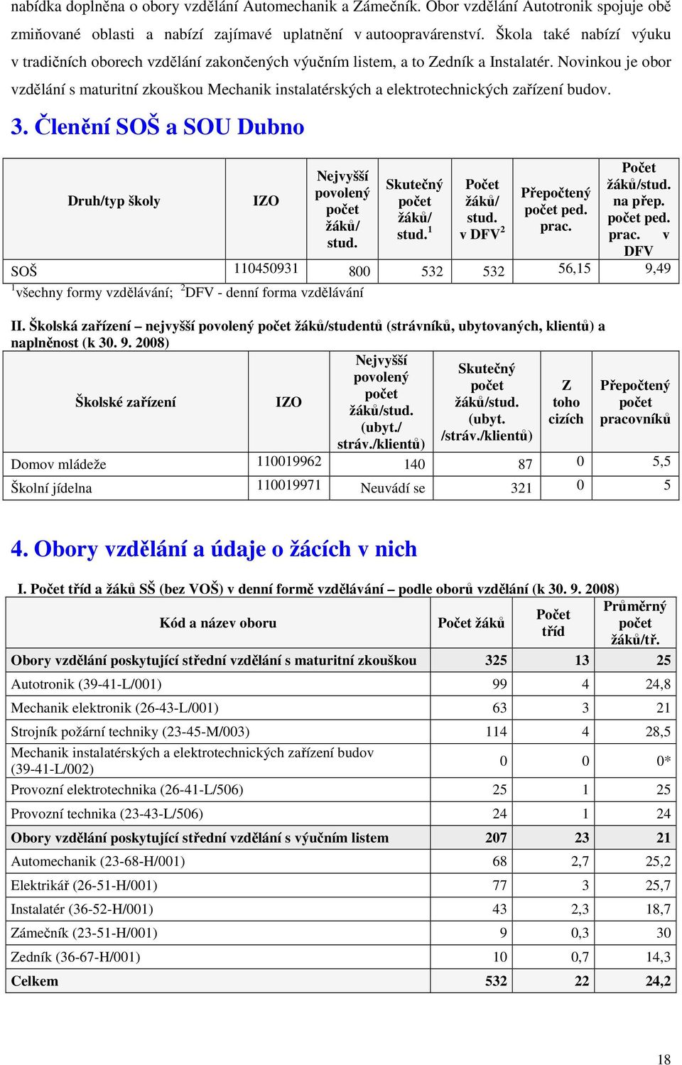 Novinkou je obor vzdělání s maturitní zkouškou Mechanik instalatérských a elektrotechnických zařízení budov. 3. Členění SOŠ a SOU Dubno Druh/typ školy IZO Nejvyšší povolený počet žáků/ stud.