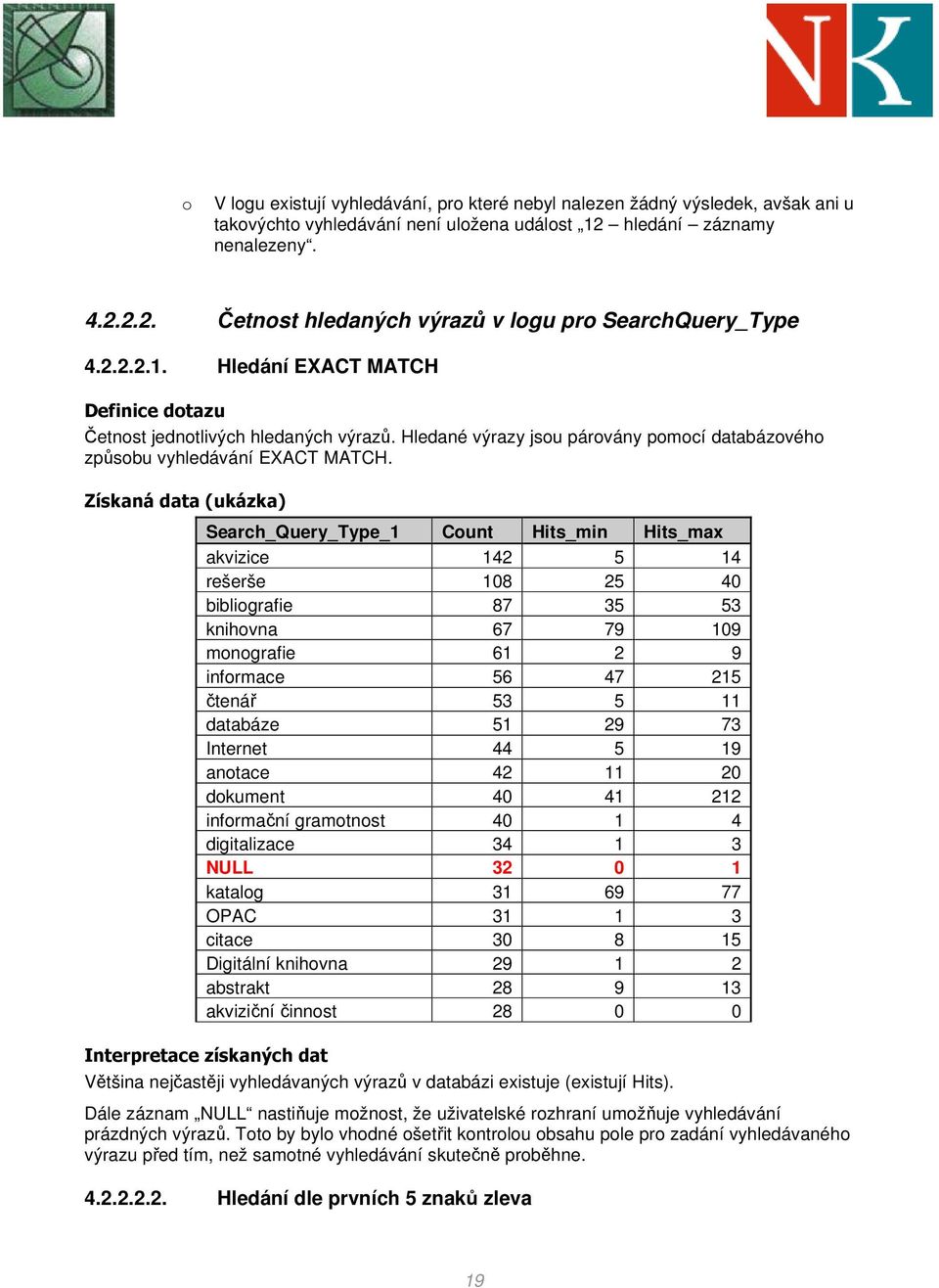 Získaná data (ukázka) Search_Query_Type_1 Count Hits_min Hits_max akvizice 142 5 14 rešerše 108 25 40 bibliografie 87 35 53 knihovna 67 79 109 monografie 61 2 9 informace 56 47 215 čtenář 53 5 11