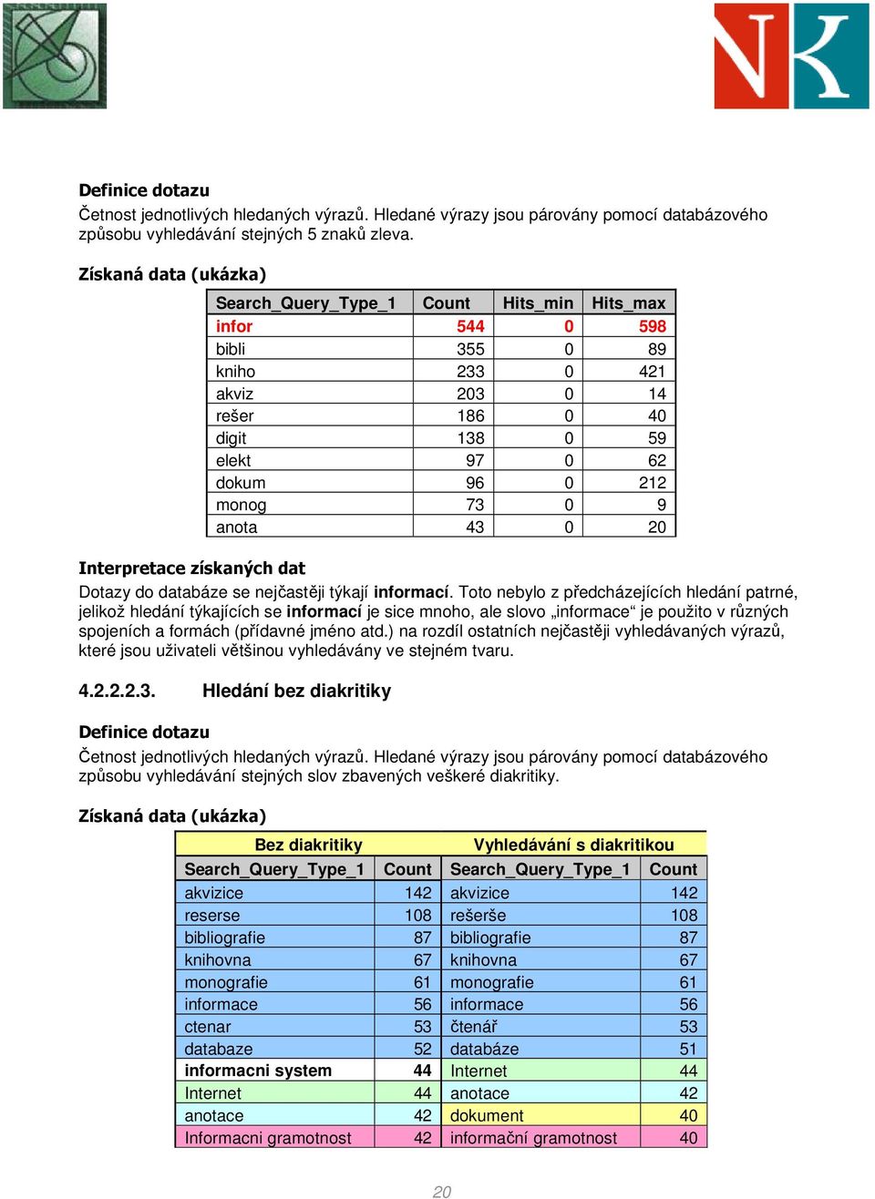 anota 43 0 20 Interpretace získaných dat Dotazy do databáze se nejčastěji týkají informací.