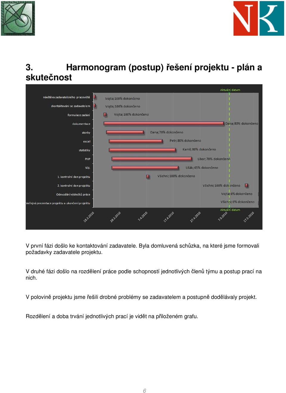 V druhé fázi došlo na rozdělení práce podle schopností jednotlivých členů týmu a postup prací na nich.