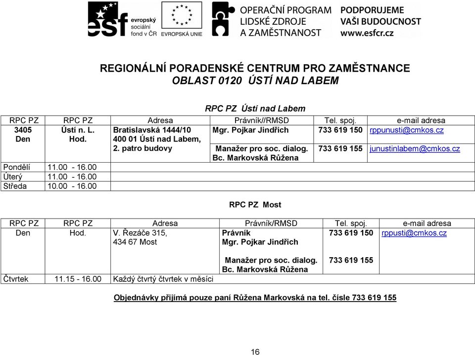 Markovská Růžena RPC PZ Most 733 619 155 junustinlabem@cmkos.cz RPC PZ RPC PZ Adresa Právník/RMSD Tel. spoj. e-mail adresa Den Hod. V. Řezáče 315, Právník 733 619 150 rppusti@cmkos.