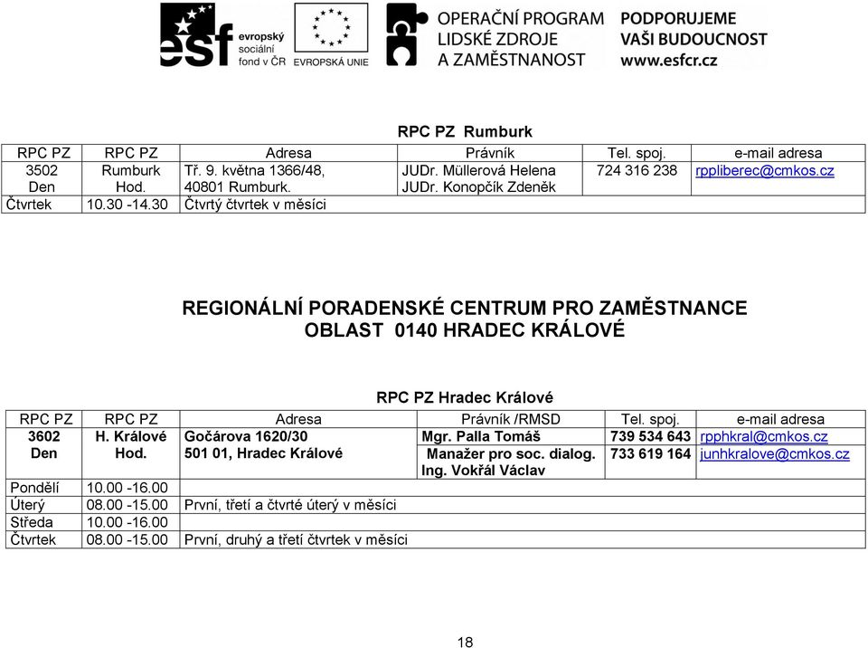 30 Čtvrtý čtvrtek v měsíci REGIONÁLNÍ PORADENSKÉ CENTRUM PRO ZAMĚSTNANCE OBLAST 0140 HRADEC KRÁLOVÉ RPC PZ Hradec Králové RPC PZ RPC PZ Adresa Právník /RMSD Tel. spoj.