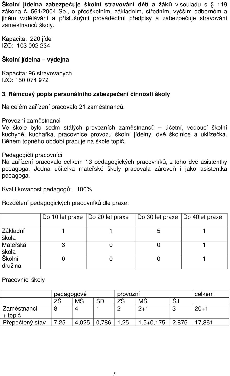 Kapacita: 220 jídel IZO: 103 092 234 Školní jídelna výdejna Kapacita: 96 stravovaných IZO: 150 074 972 3.