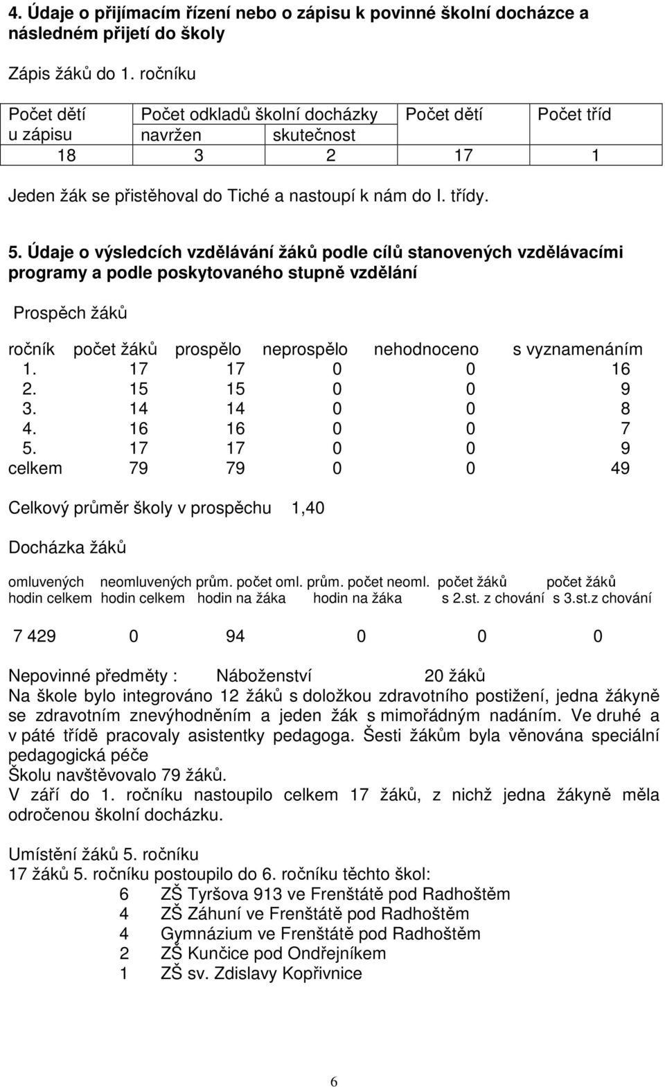 Údaje o výsledcích vzdělávání žáků podle cílů stanovených vzdělávacími programy a podle poskytovaného stupně vzdělání Prospěch žáků ročník počet žáků prospělo neprospělo nehodnoceno s vyznamenáním 1.