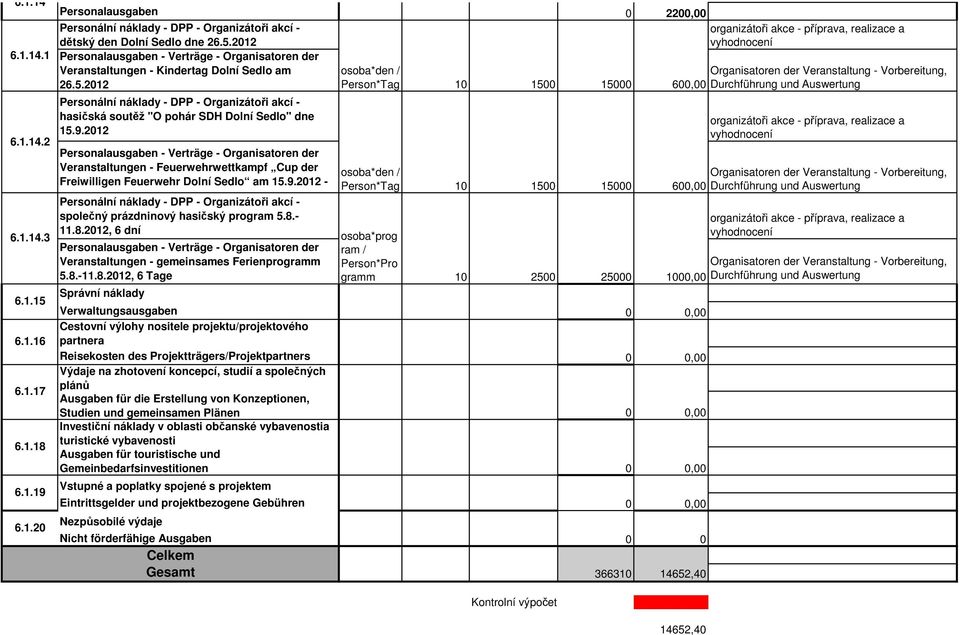 3 osoba*prog Personalausgaben - Verträge - Organisatoren der Veranstaltungen - gemeinsames Ferienprogramm 5.8.-11