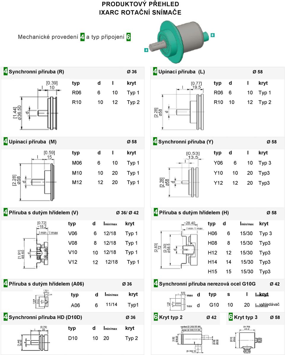 36/ Ø 42 4 Příruba s dutým hřídelem (H) Ø 58 typ d lmin/max kryt typ d lmin/max kryt V06 6 12/18 Typ 1 H06 6 15/30 Typ 3 V08 8 12/18 Typ 1 H08 8 15/30 Typ3 V10 10 12/18 Typ 1 H12 12 15/30 Typ3 V12 12