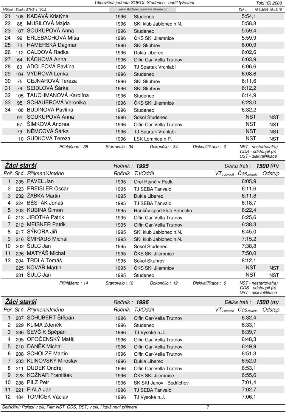 c 5:54,1 22 88 MUSILOVÁ Majda 1996 SKI klub Jablone