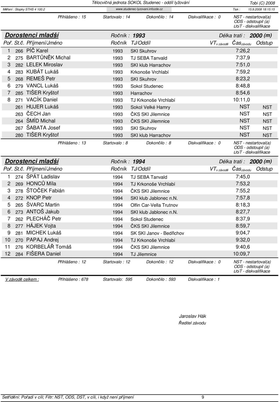 Sokol Studenec 8:48,8 7 285 TIŠER Kryštof 1993 Harrachov 8:54,6 8 271 VACÍK Daniel 1993 TJ Krkonoše Vrchlabí 10:11,0 261 HUJER Lukáš 1993 Sokol Velké Hamry NST NST 263 ČECH Jan 1993 ČKS SKI Jilemnice