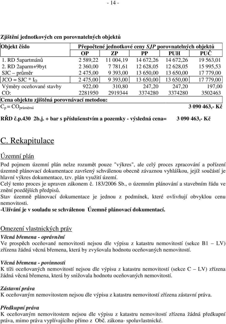 RD 2aparm+9byt 2 360,00 7 781,61 12 628,05 12 628,05 15 995,53 SJC průměr 2 475,00 9 393,00 13 650,00 13 650,00 17 779,00 JCO = SJC * I O 2 475,00 9 393,00 13 650,00 13 650,00 17 779,00 Výměry