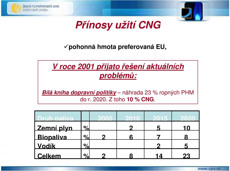 ropných PHM do r. 2020. Z toho 10 % CNG.